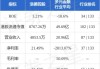 浩德控股完成收购日本札幌市一处物业