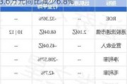 远航港口发布中期业绩 股东应占溢利3133.6万元同比减少6.8%