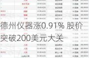 德州仪器涨0.91% 股价突破200美元大关