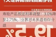 寿险产品预定利率调整：3.0%降至2.75%，业界对未来趋势存分歧