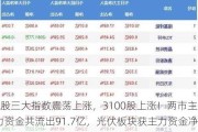 A股三大指数震荡上涨，3100股上涨！两市主力资金共流出91.7亿，光伏板块获主力资金净流入58.74亿