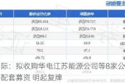 华电国际：拟收购华电江苏能源公司等8家公司部分股权并配套募资 明起复牌