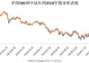 沪深300主力合约跌0.99%：电力板块强势 养殖业领涨超3700个股下跌