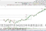 密尔克卫(603713.SH)2023年年度权益分派：每10股派5.3元 5月28日股权登记