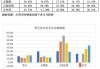 白酒行业具备不错安全边际，有望实现业绩和估值双击