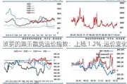 波罗的海干散货运价指数：上扬 1.2%  运价变化