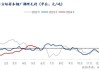 钢材市场震荡偏强：库存下降54.17万吨，需求走弱或渐显旺季