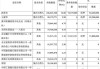 赤峰黄金实控人去世2年后，“遗孀”携6座金矿冲刺IPO