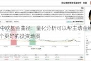 ***|中欧基金曲径：量化分析可以帮主动金经理构建一个更好的投资地图