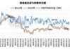 兰格热卷：价格下调 6 元，期货主力走势或反弹