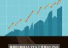 安乐工程：潘乐陶增持 62.2 万股，持股比例升至 65.76%