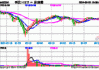 中证2000ETF成交额放大至2亿元，换手率超20%