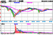 中证2000ETF成交额放大至2亿元，换手率超20%