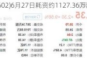 万物云(02602)6月27日耗资约1127.36万港元回购47.86万股