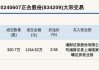 新三板创新层公司瑞华赢发生3笔大宗交易，总成交金额549万元