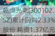 乾照光电(300102.SZ)累计回购2.33%股份 耗资1.37亿元