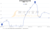 新华锦(600735.SH)2023年度拟每股派0.038元 6月7日除权除息