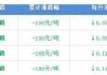 光大期货1014观点：油价短期波幅或将扩大