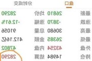 生猪期货主力合约跌超 2%：6 月 13 日午后盘面