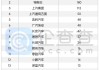 新能源车企抢滩香港 谁能饮得品牌国际化“头啖汤”？