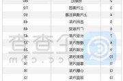 新能源车企抢滩香港 谁能饮得品牌国际化“头啖汤”？