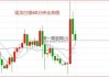 现货白银攀升：重返32美元，单日涨幅达1.49%