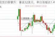 现货白银攀升：重返32美元，单日涨幅达1.49%