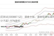 谱尼测试(300887.SZ)：谱泰中瑞、谱瑞恒祥拟减持合计不超1.***%股份