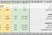 医疗器械强劲需求推动雅培Q2营收增4% 上调全年利润预期