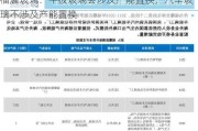 福耀玻璃：平板玻璃会涉及产能置换，汽车玻璃不涉及产能置换