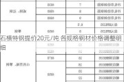 石横特钢提价20元/吨 各规格钢材价格调整明细