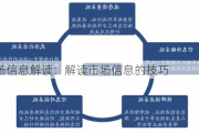 市场信息解读：解读市场信息的技巧