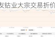 华友钴业大宗交易折价成交171.68万股