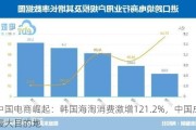 中国电商崛起：韩国海淘消费激增121.2%，中国成最大目的地