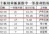 A股又现“大肉签”！中一签最高可赚11万元！