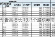 业绩预告高增长 13只个股获券商上调评级