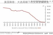 美国降息：大选周期下的交易逻辑转变