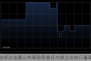 金邦达宝嘉公布蒋励获委任为独立非执行董事