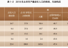 北京户籍人口老年人占比首次突破30%！这仨区老人最多