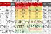 北向+主力资金狂涌！业绩喜报频传，苹果+英伟达利好催化，电子ETF（515260）标的指数6月以来累涨近12%