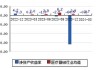 旗天科技(300061.SZ)：截至3月31日公司股东人数为40101户