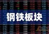 上纬新材（688585）盘中异动 股价振幅达8.98%  上涨6.28%（06-13）