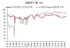 内蒙古 5 月工业生产资料价格波动，6 月钢材或偏弱，有色或续涨