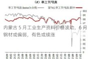 内蒙古 5 月工业生产资料价格波动，6 月钢材或偏弱，有色或续涨