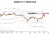 新余国科（300722）：MACD指标DIF线上穿0轴-技术指标上后市看多（07-30）