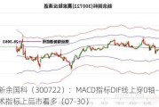 新余国科（300722）：MACD指标DIF线上穿0轴-技术指标上后市看多（07-30）