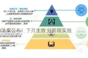 欧盟AI法案公布！下月生效 分阶段实施