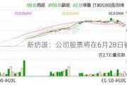 新纺退：公司股票将在6月28日被摘牌