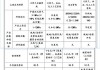 北交所上市公司中寰股份新增专利信息授权：“一种天然气露点温度控制装置”