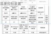 北交所上市公司中寰股份新增专利信息授权：“一种天然气露点温度控制装置”